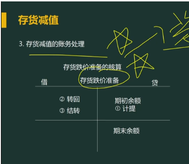 资产类科目 资产类科目