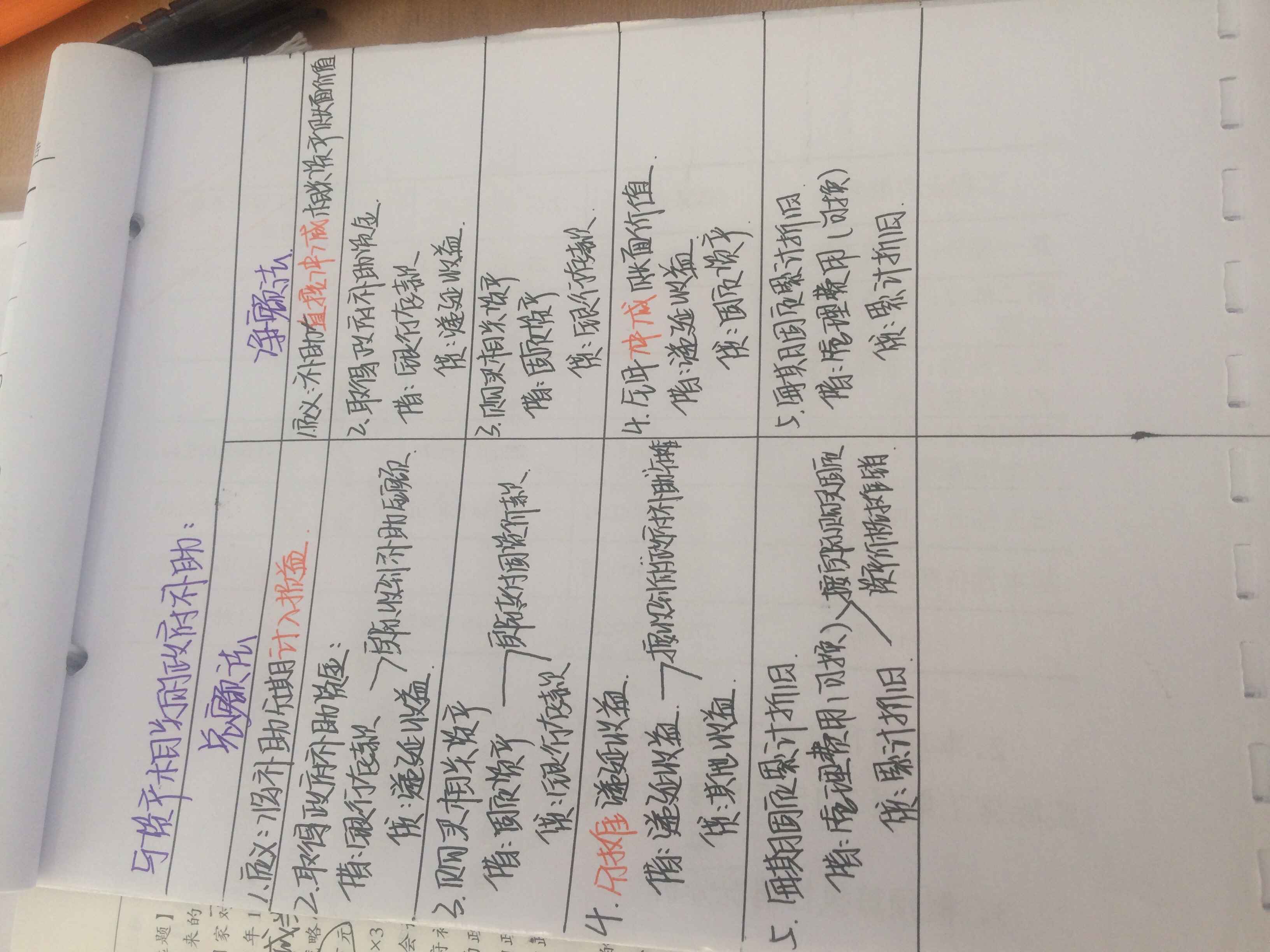 总额法和净额法的分录