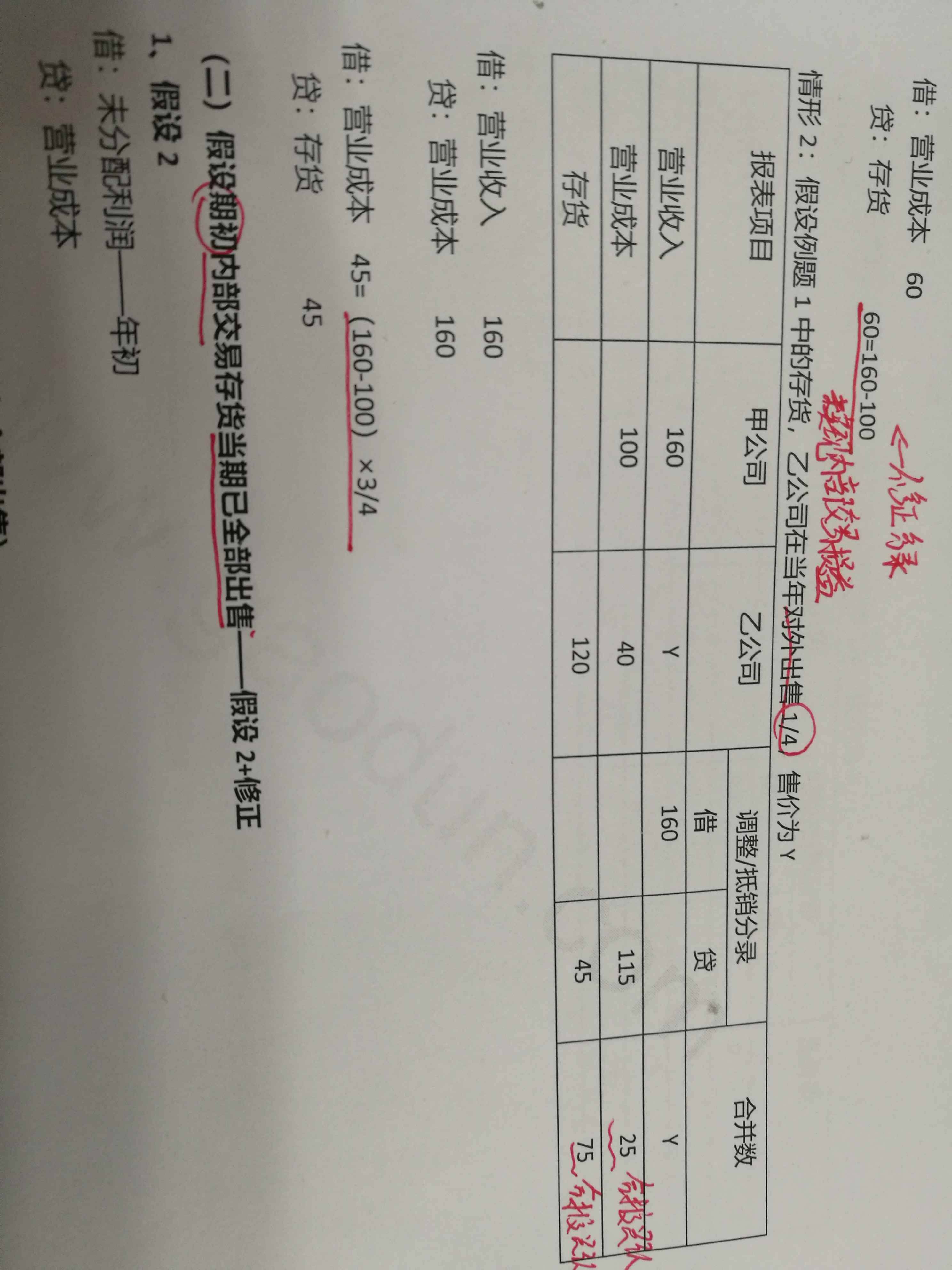 存货调减虚增分录 存货调减虚增分录