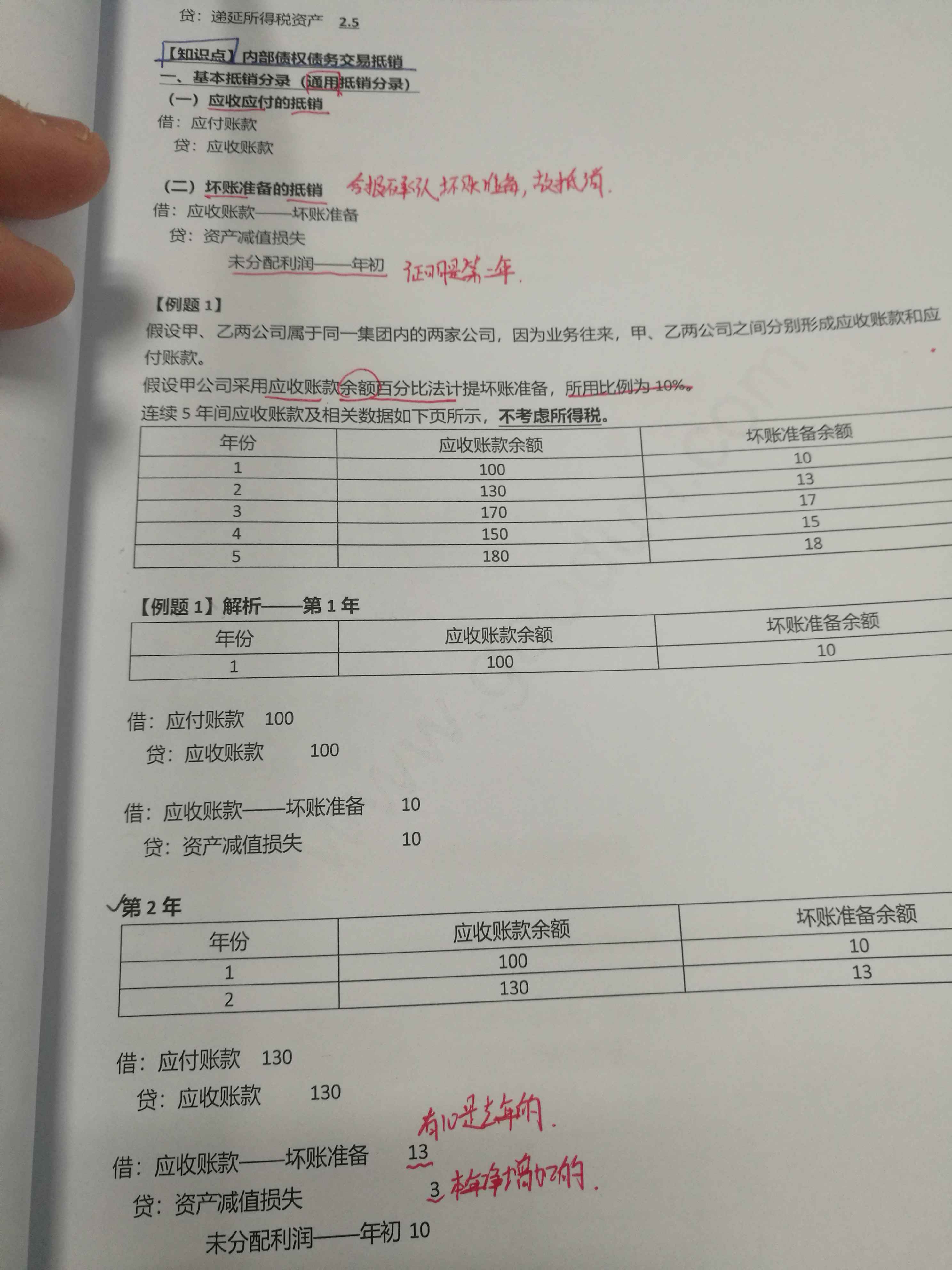 坏账准备抵消分录