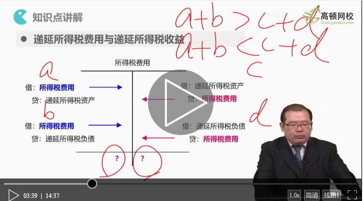 无形资产递延所得税费用 无形资产递延所得税费用