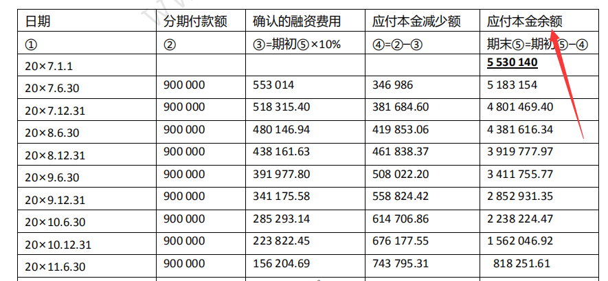 固定资产实际利率法