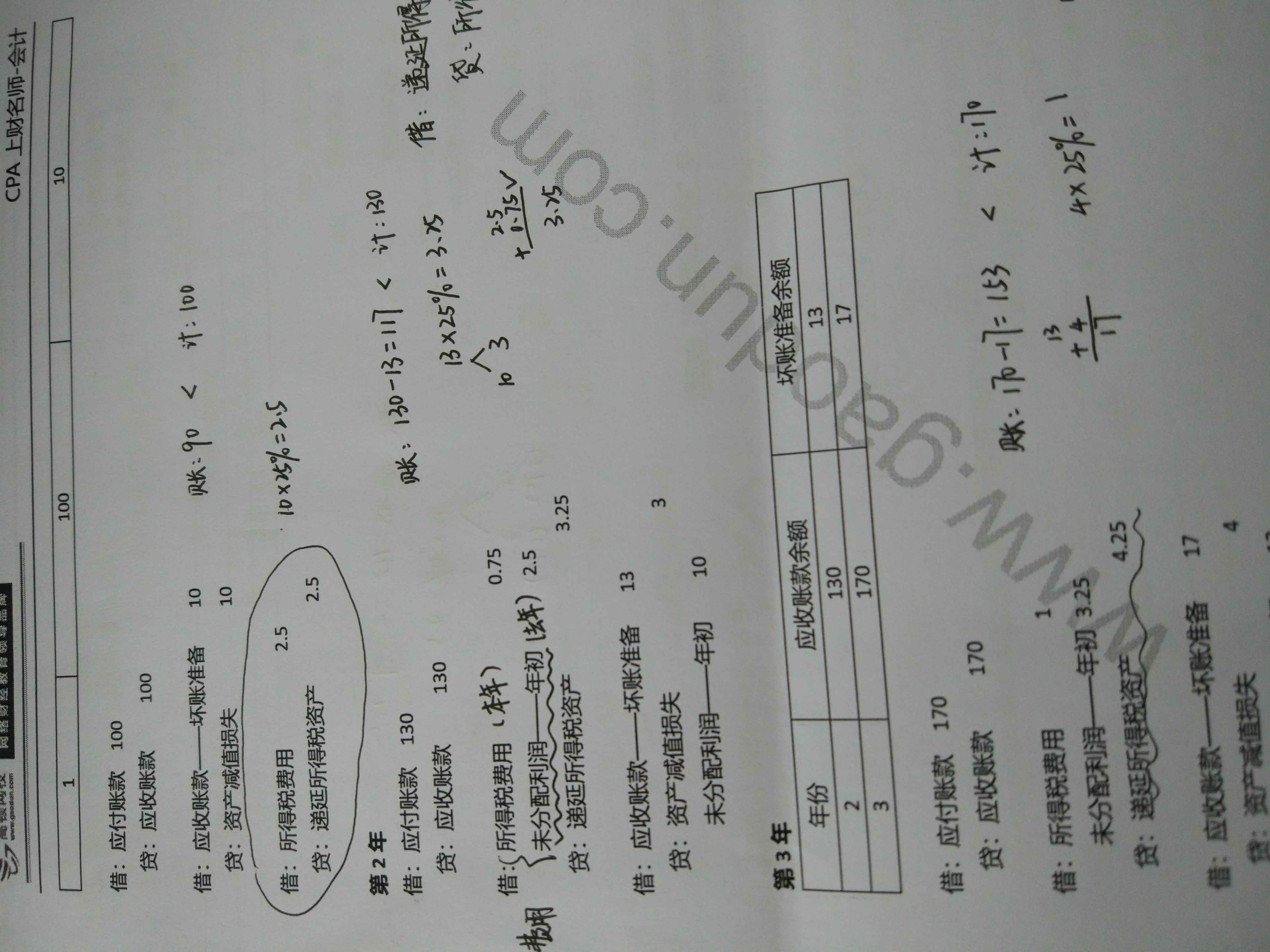 确认递延所得税资产