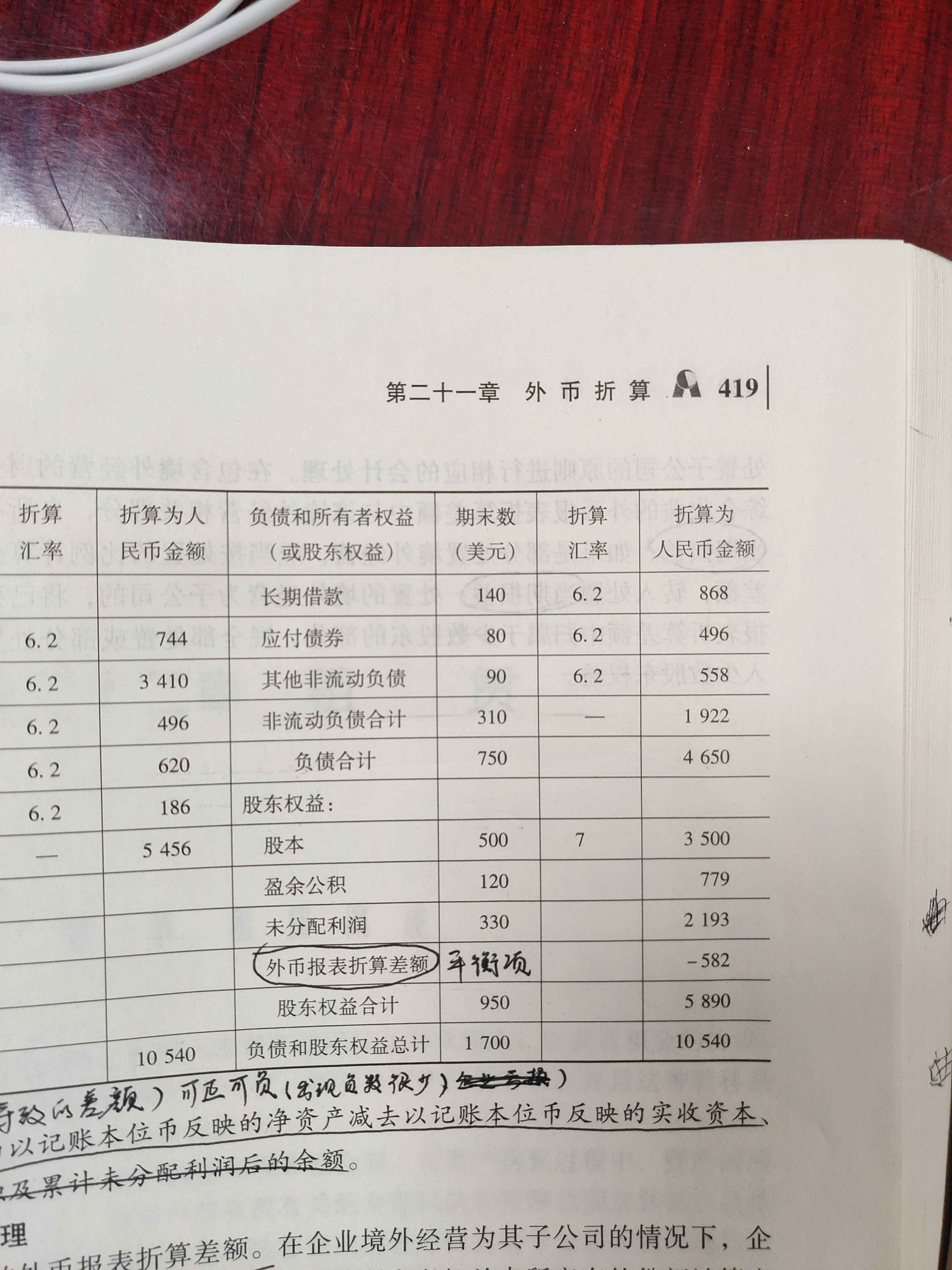 财务资产报表