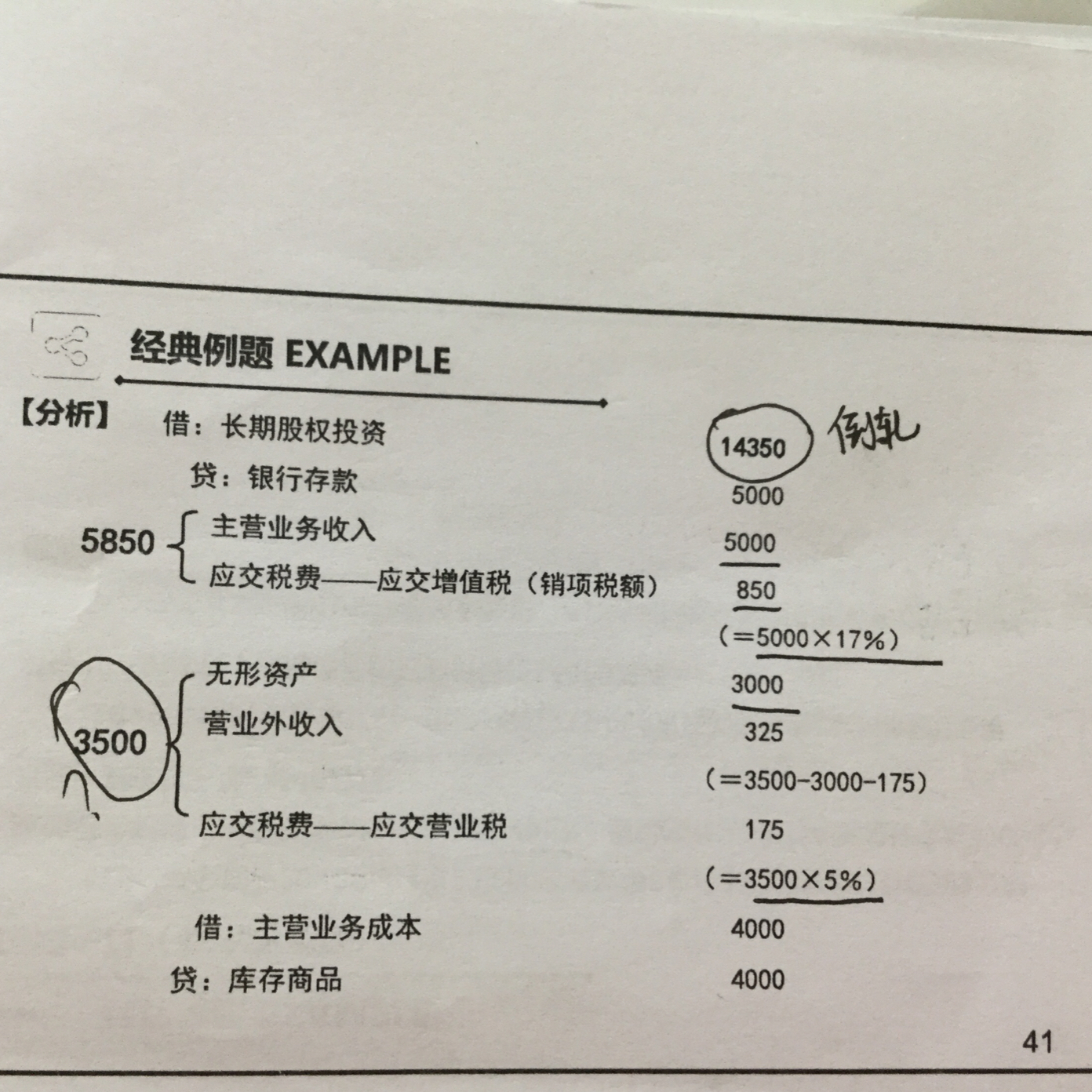 非同一控制贷方无形资产