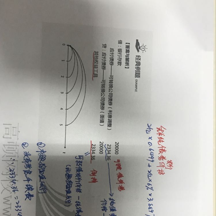 可转换债券的分录 可转换债券的分录