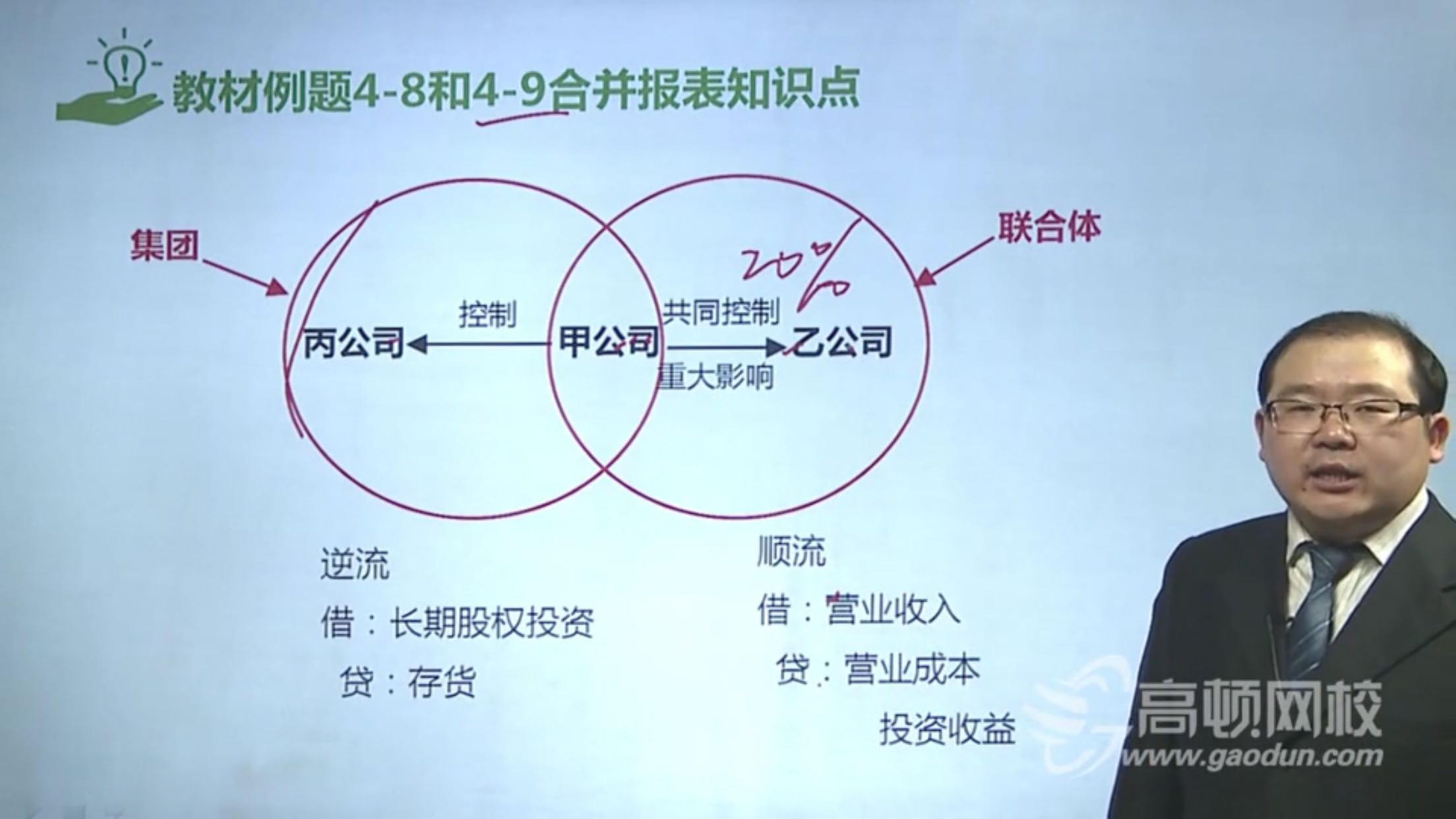 资产会计分录处理