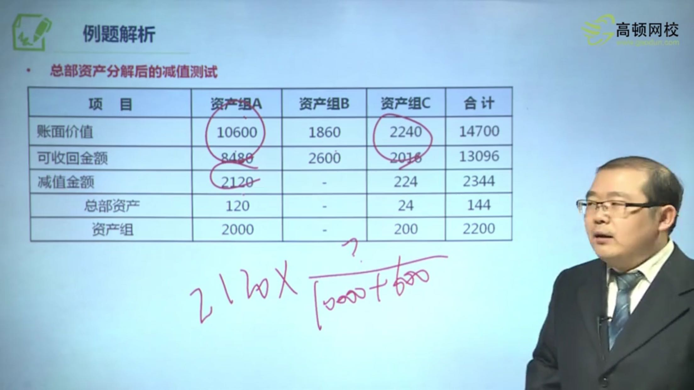 资产组减值测试