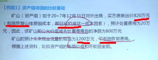 资产减值的资产包括