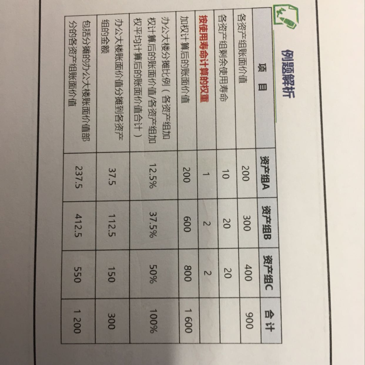九章资产 九章资产