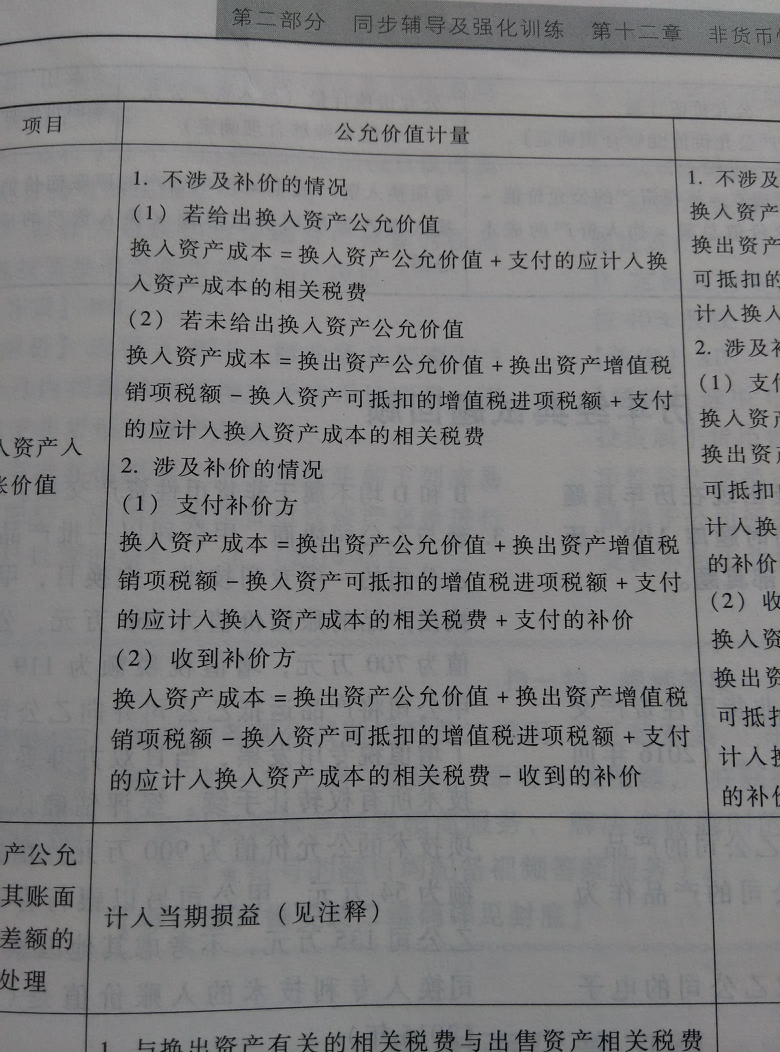 非货币性资产交换