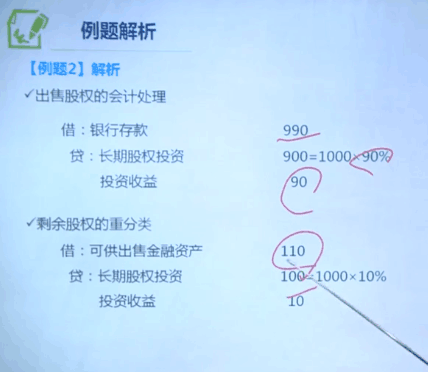 长期股权投资可供出售金融资产