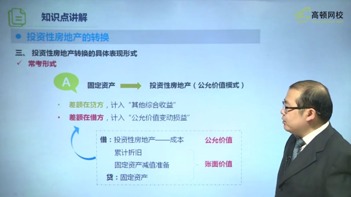 投资性房地产会计分录