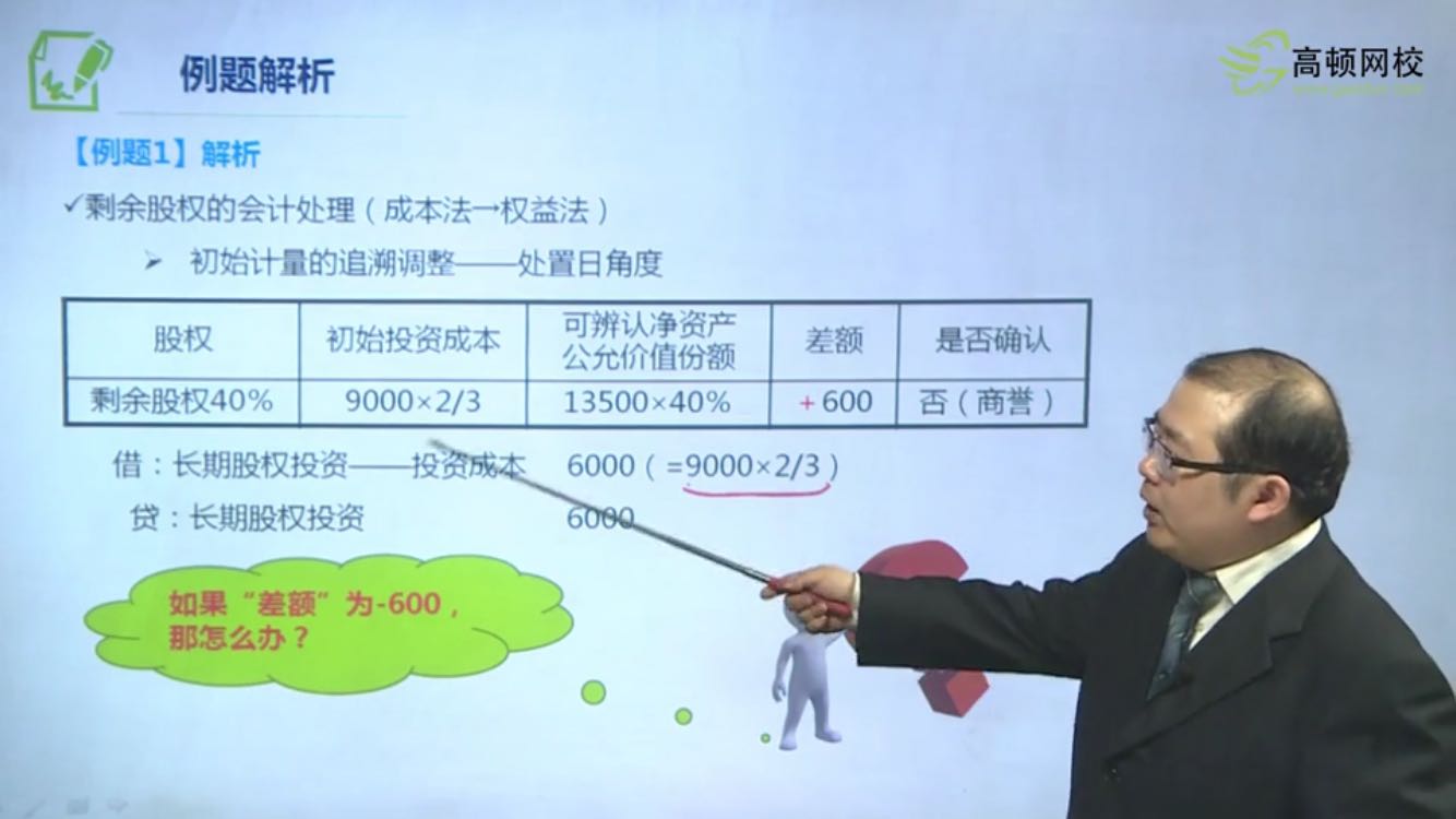 长期股权投资初始计量的分录