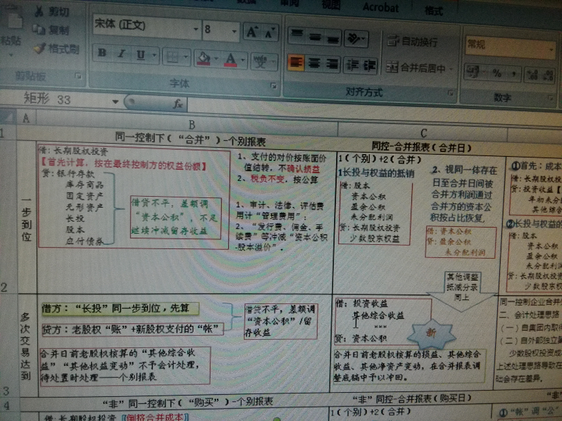 同一控制下合并调整分录 同一控制下合并调整分录