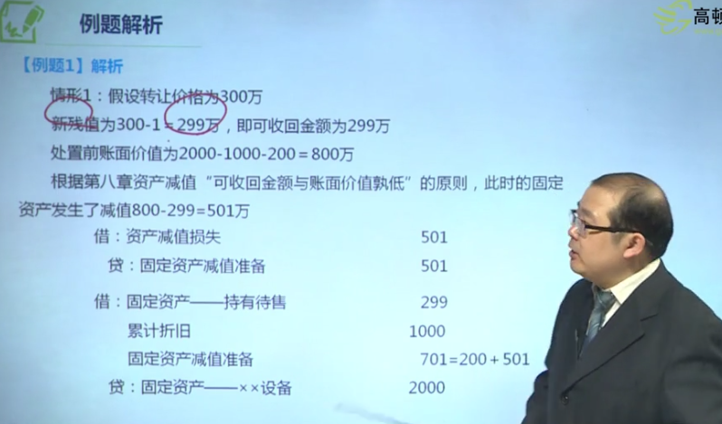 资产减值损失余额