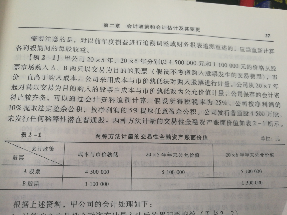 会计政策变更分录