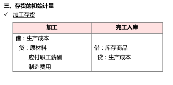 加工材料分录 加工材料分录