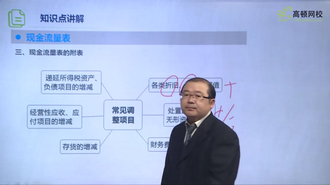 资产负债表存货增加