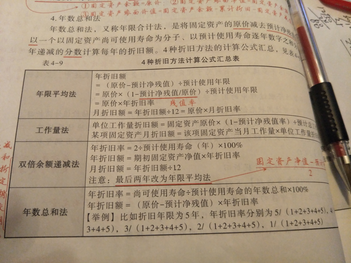 平均固定资产折旧