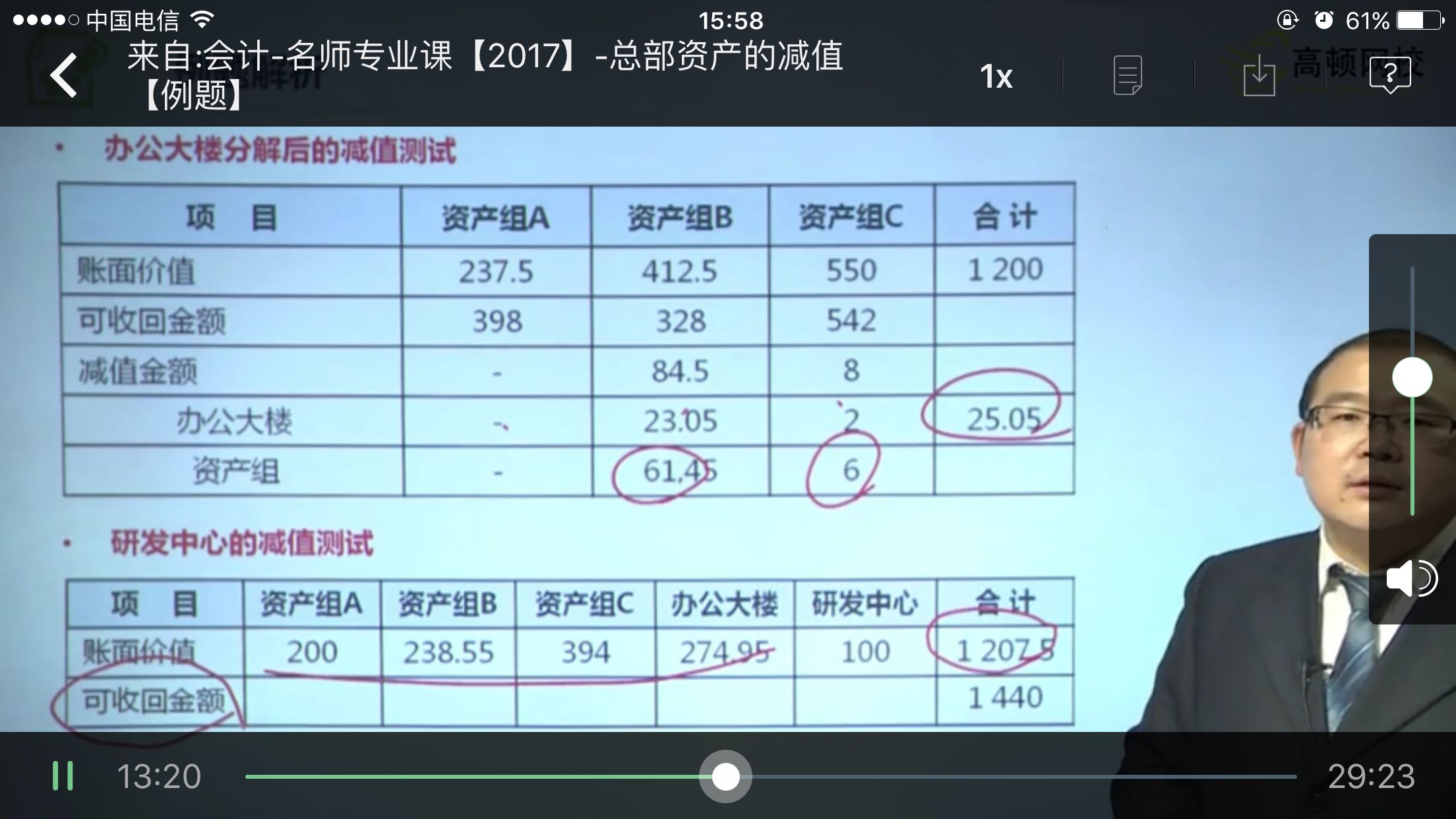 资产减值测试资产组