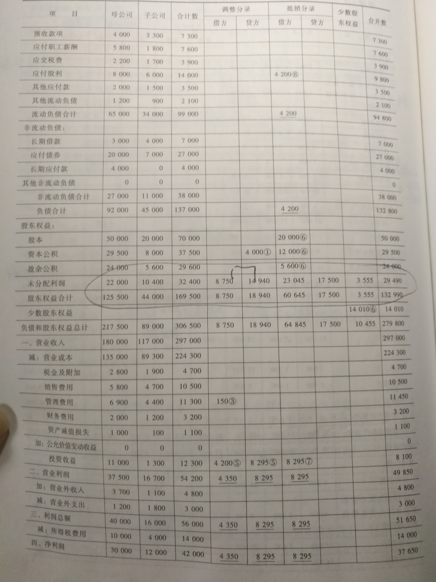未分配利润调整分录和股东权益合计 未分配利润调整分录和股东权益合计