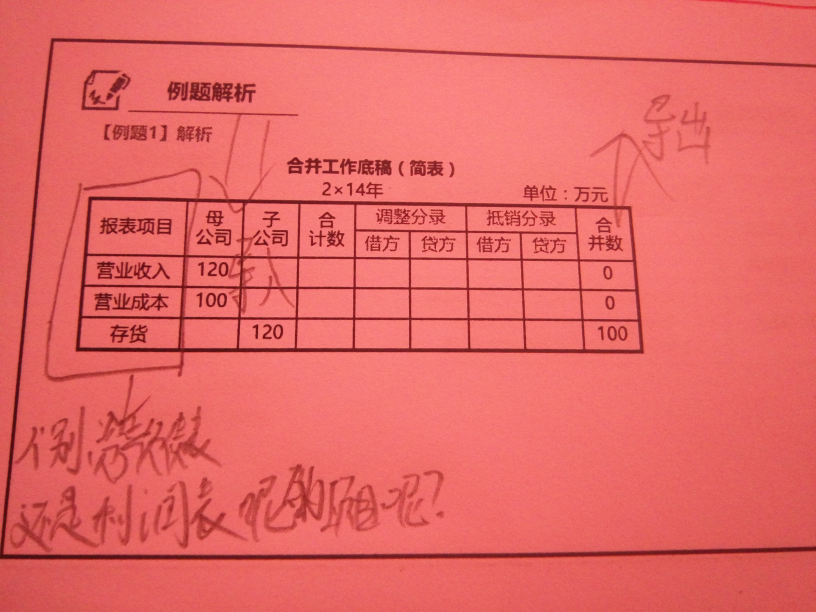 资产合并工作底稿