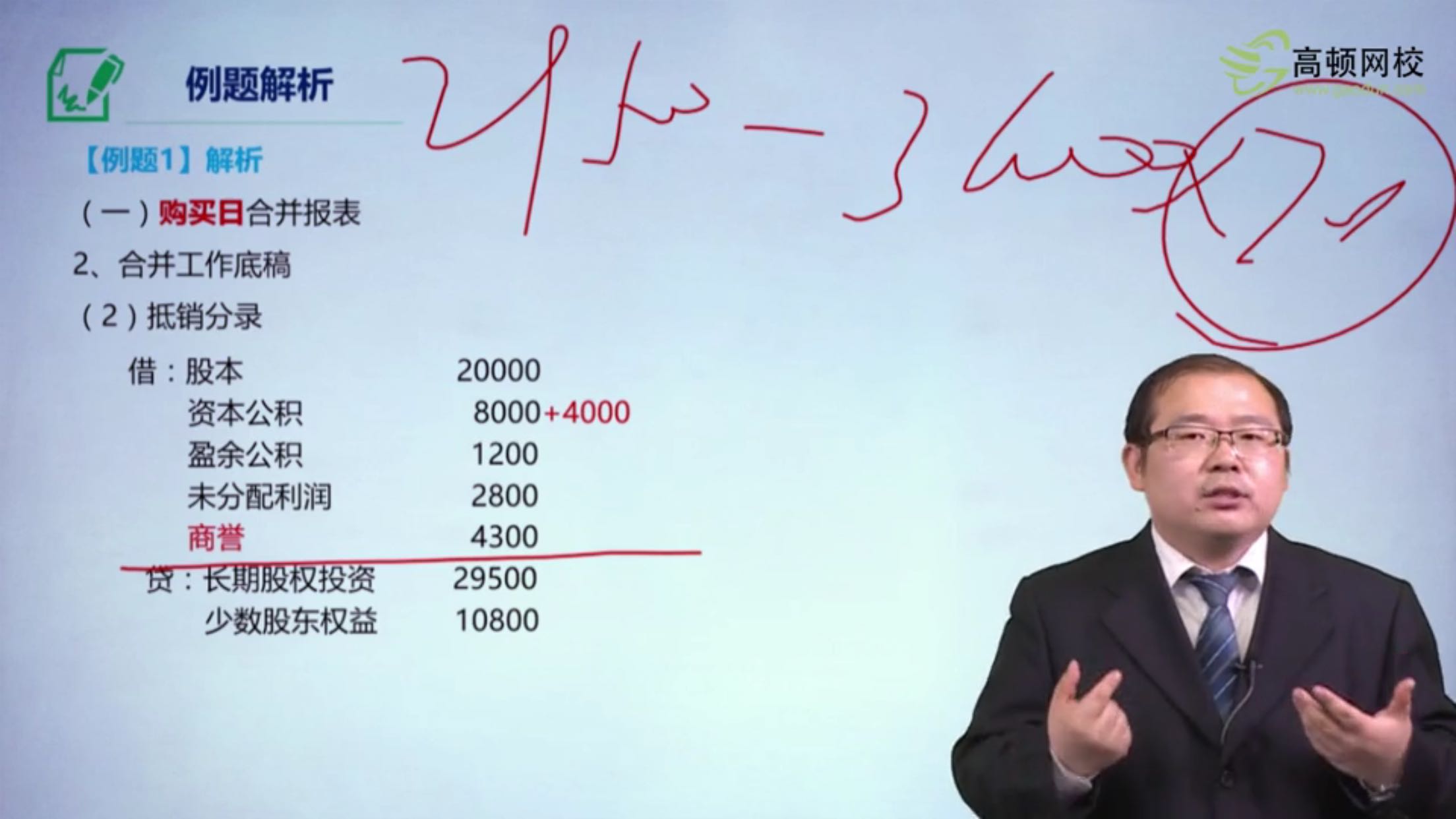 公司资产合并报表