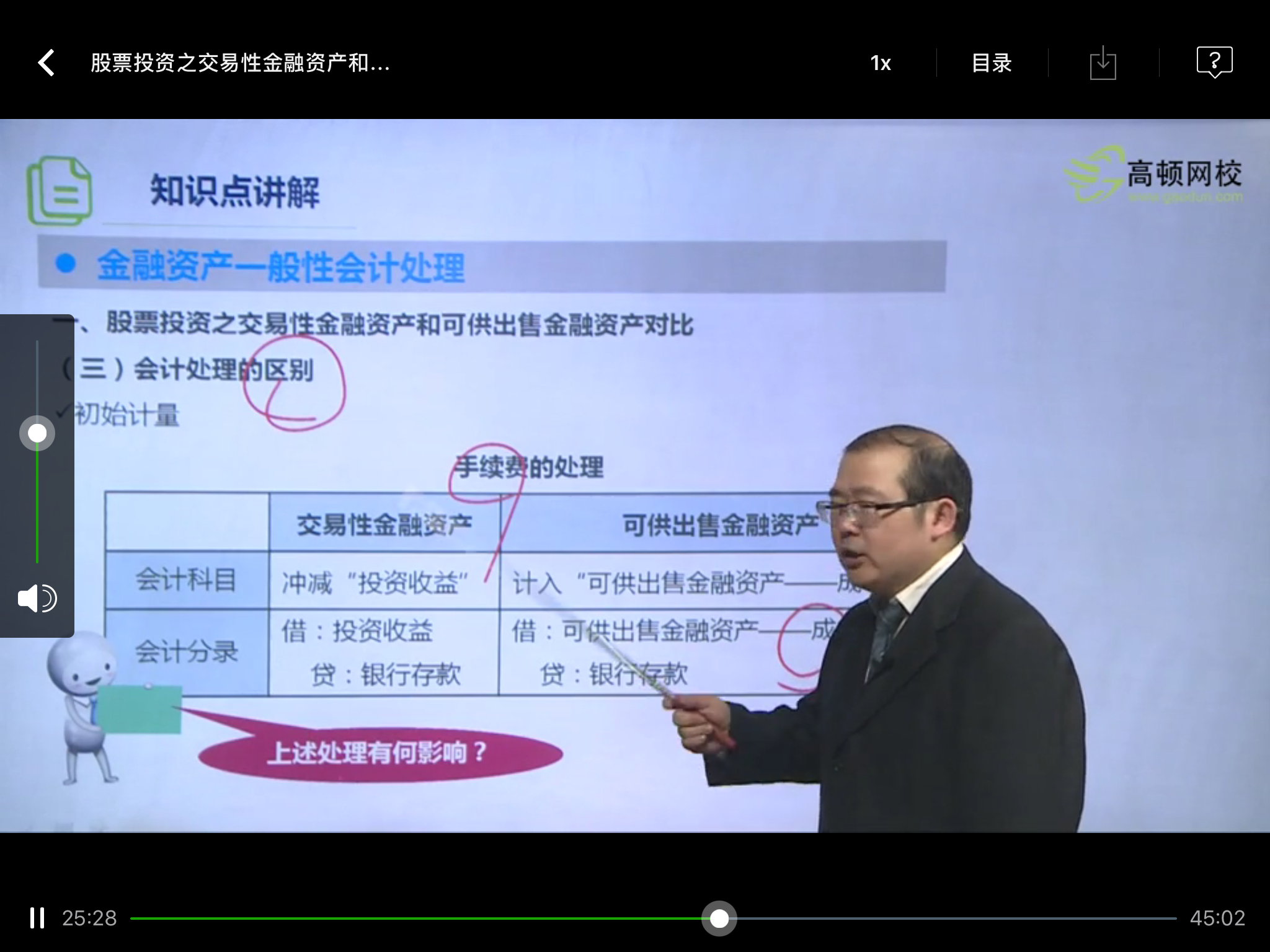 交易性金融资产