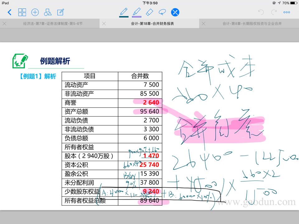 资本总额资产总额