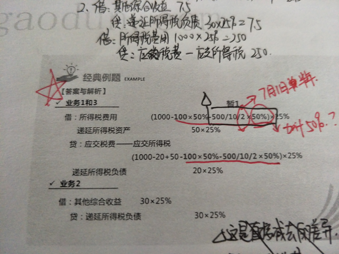 无形资产资产化