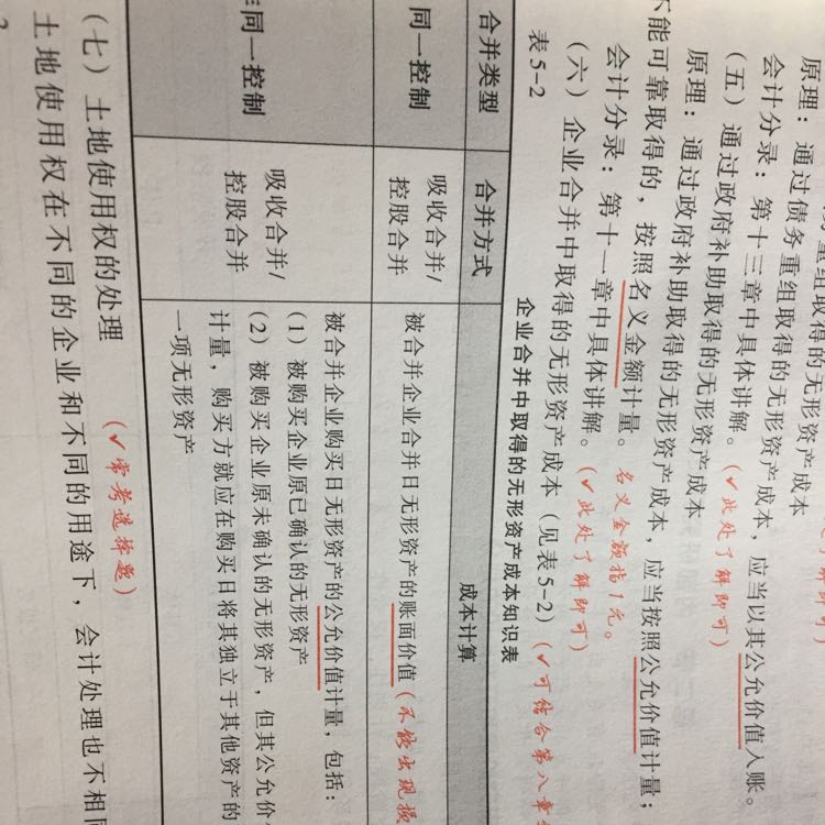 商誉是无形资产