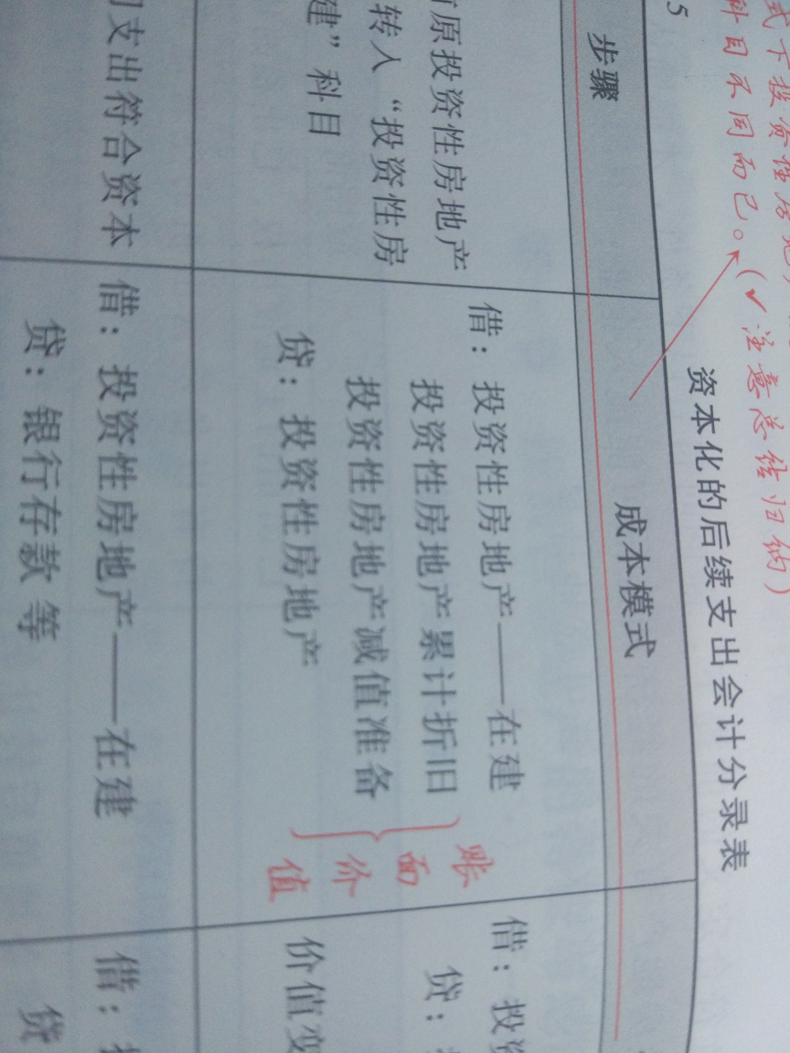 投资性房地产折旧分录 投资性房地产折旧分录