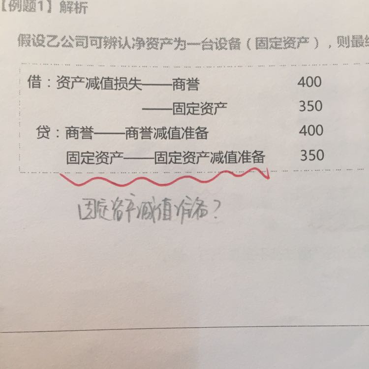 商誉减值准备固定资产