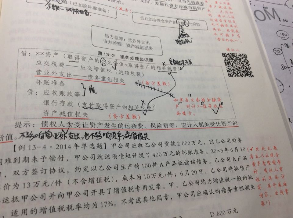 金融资产的会计处理