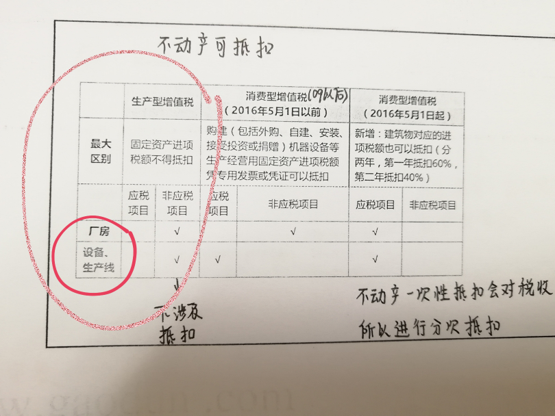 2009年以前固定资产