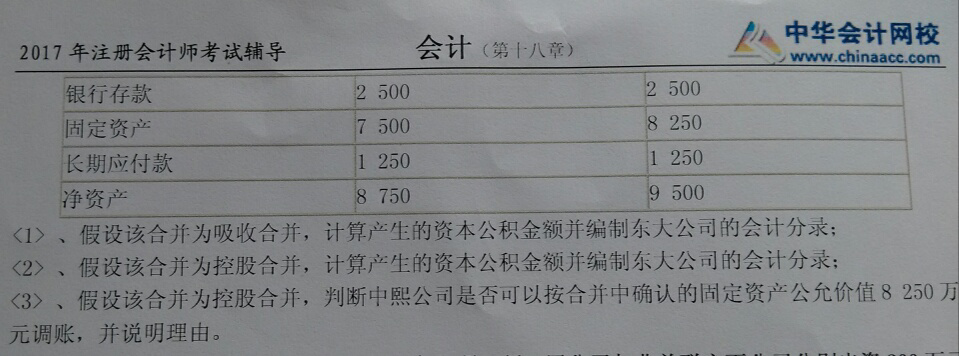 合并资产会计处理