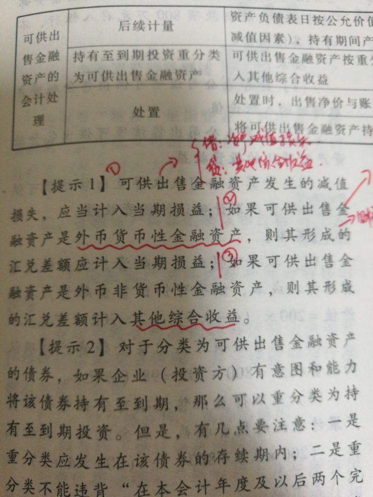 可供出售类金融资产