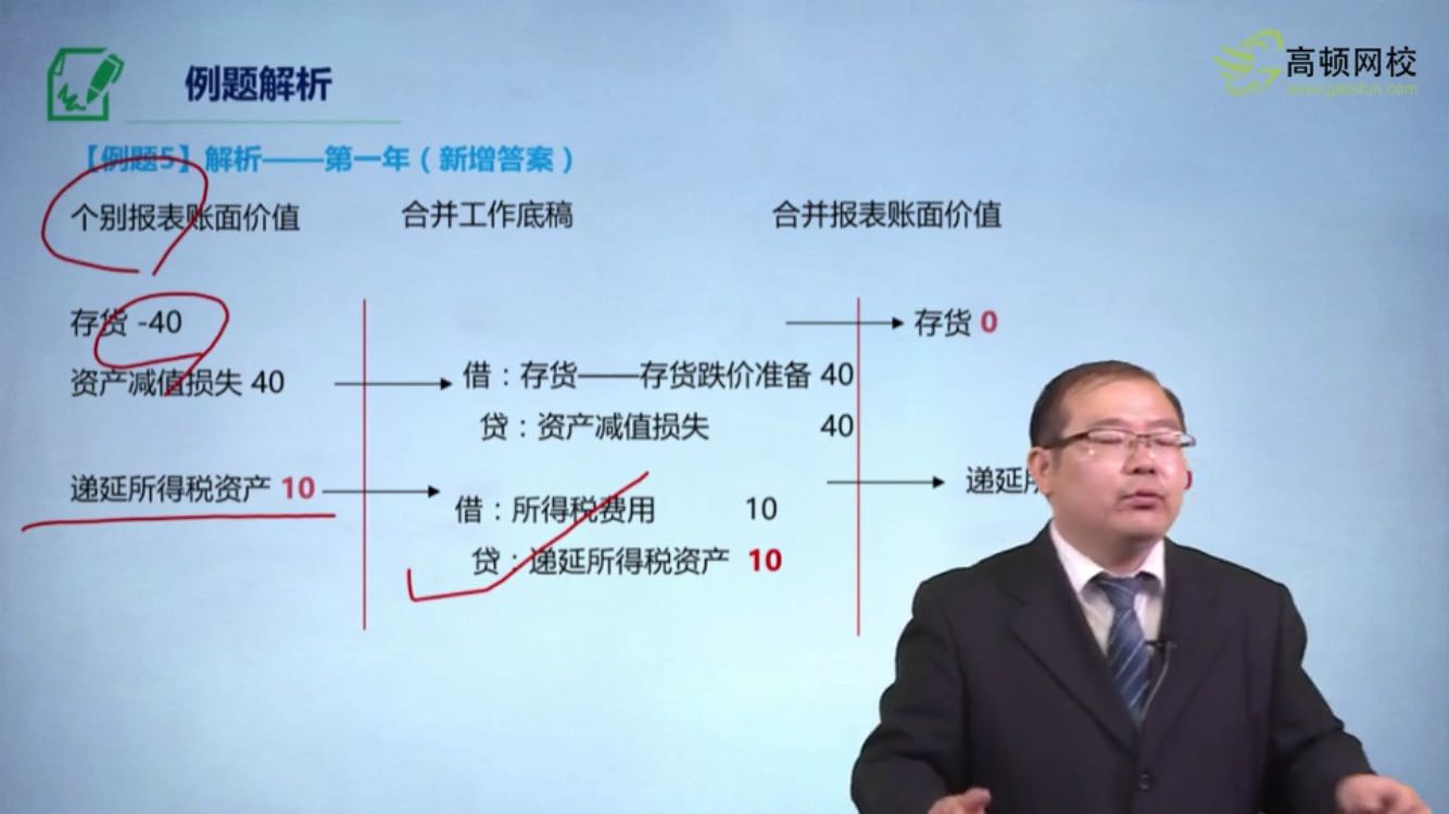 资产减值合并报表