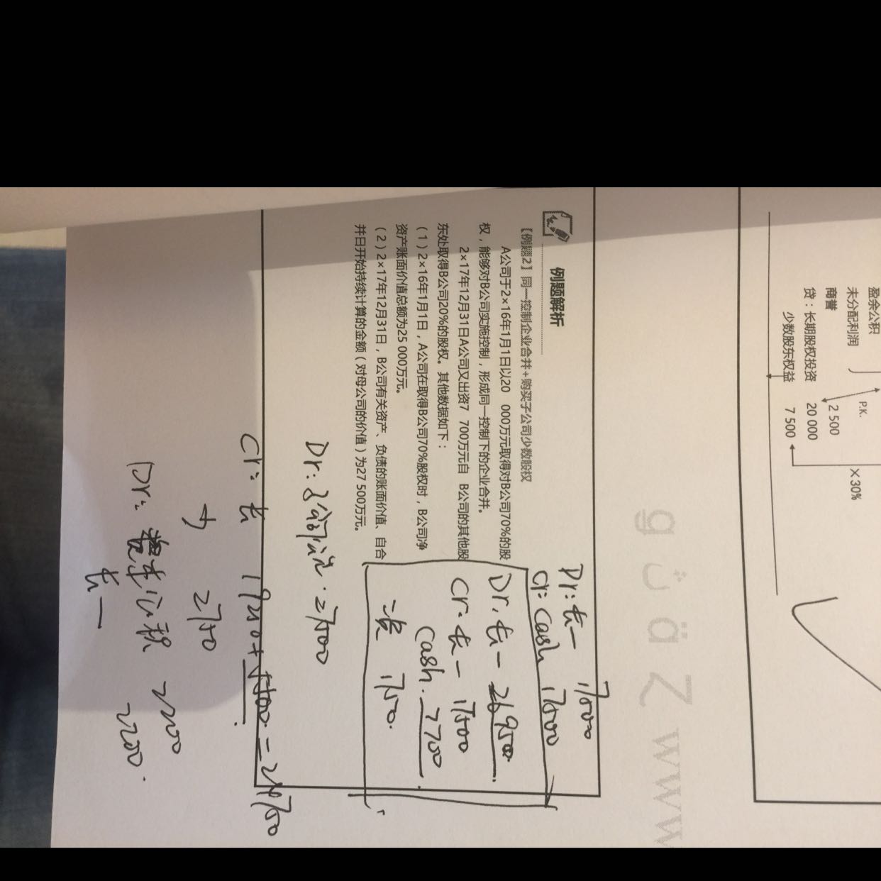 购买少数股东股权分录