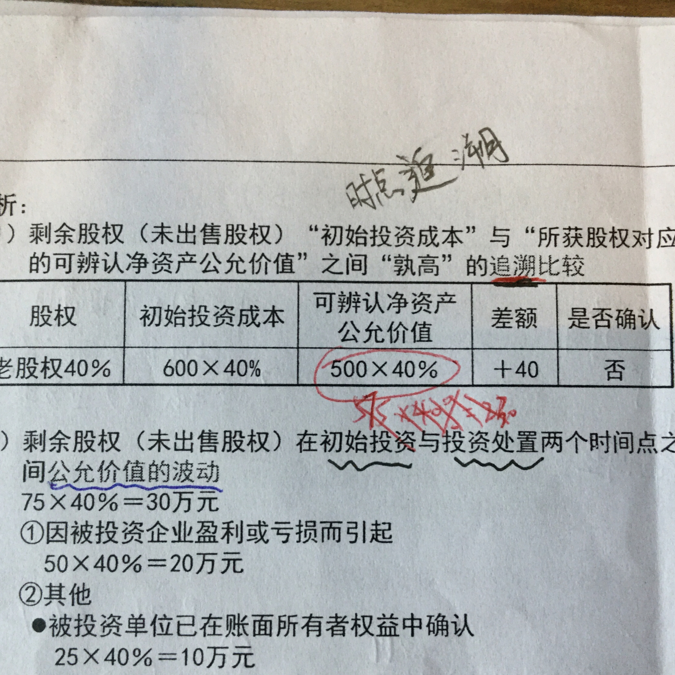 非同一控制贷方无形资产