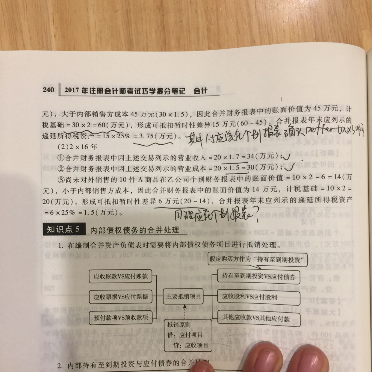 递延所得税资产确认