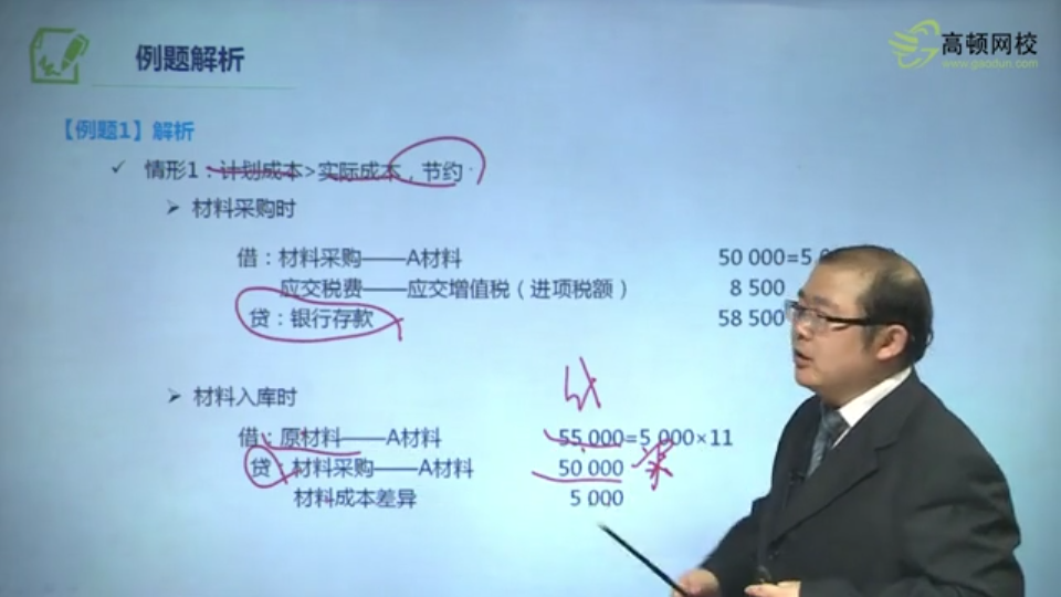 材料成本差异资产