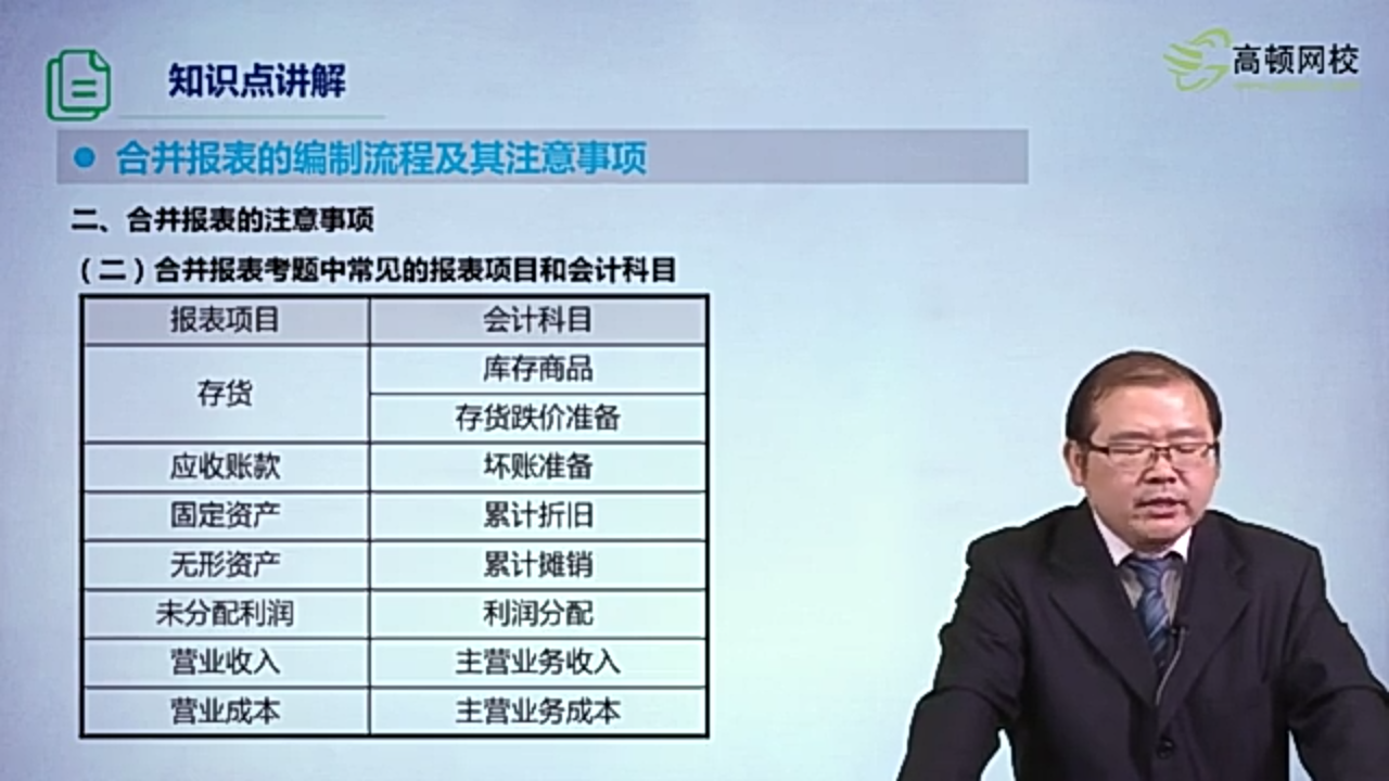 合并报表固定资产