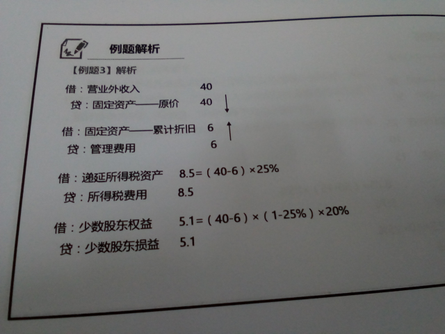 固定资产逆流销售 固定资产逆流销售