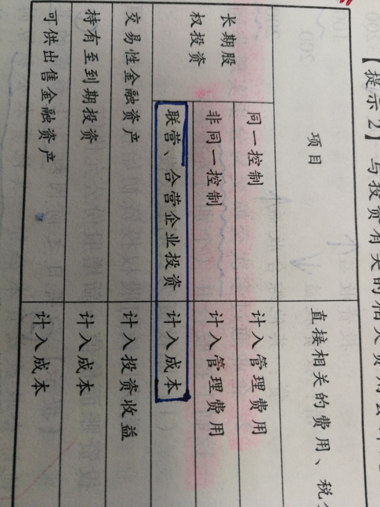 资产联营合营企业