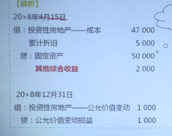 资产账面余额 资产账面余额