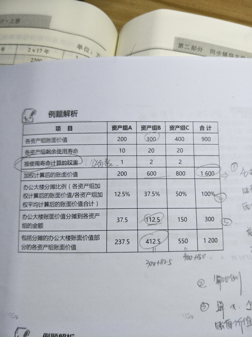 总部资产减值计算