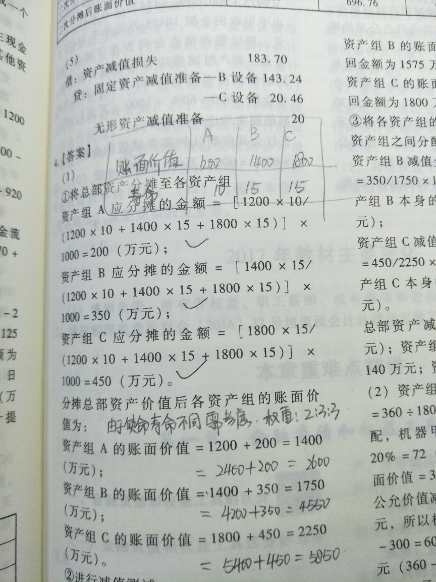 总部资产减值计算