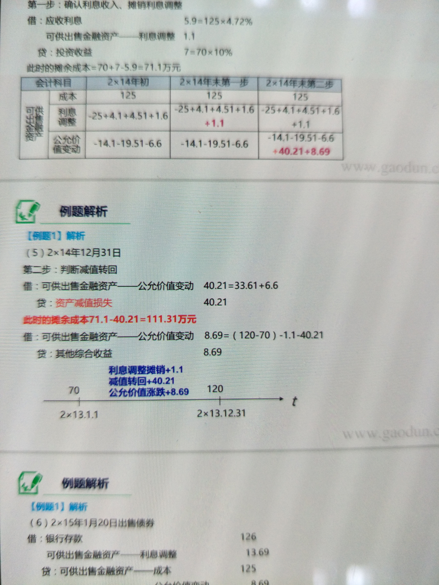 可供出售金融资产增加